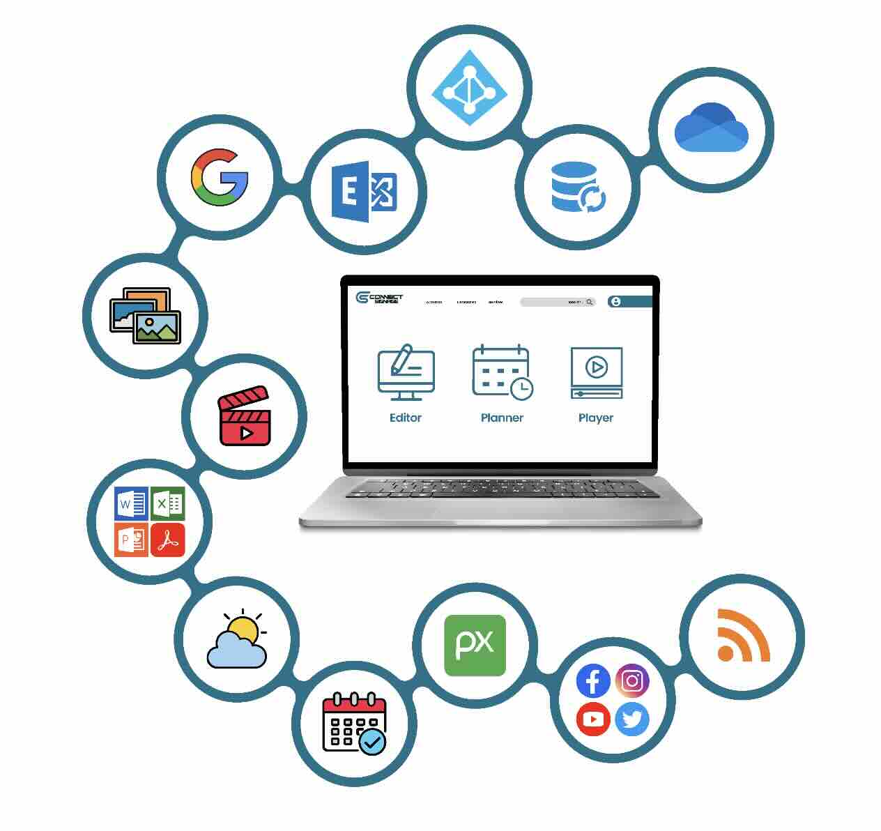 Connect Signage bietet ein hohes Maß an Flexibiliät & Anpassungfähigkeit